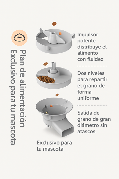 🐾COMEDERO INTELIGENTE DOBLE- Te presentamos el comedero inteligente  y con cámara!